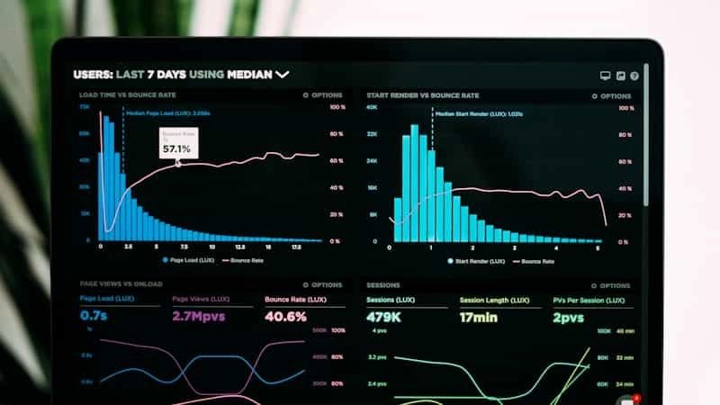 Statistics impact of website speed on conversions